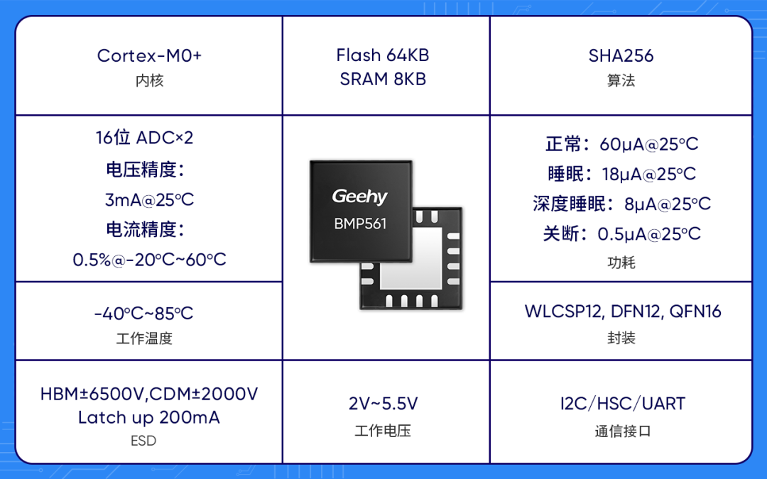 极海 BMP561 单串电量计方案：高效精准的电源管理，让 AI 眼镜续航更可靠
