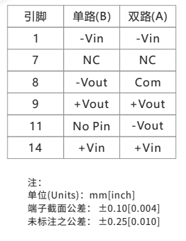 EVISUN易成：A_D-1WR3 & B_LD-1WR3 系列DC-DC模块电源