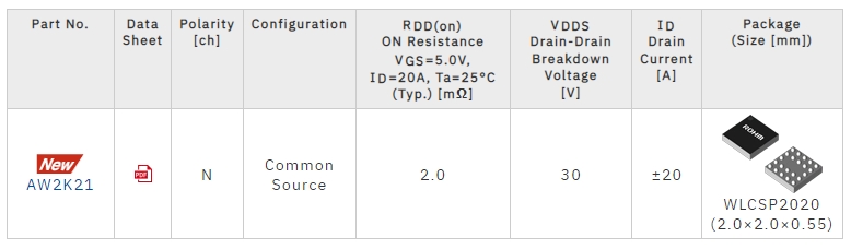 ROHM Develops an Ultra-Compact MOSFET Featuring Industry-Leading* Low ON-Resistance Ideal for Fast Charging Applications