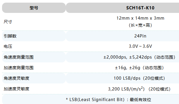 针对高性能无人机及机器人应用，村田3D‐MEMS 6轴惯性传感器再推新品！