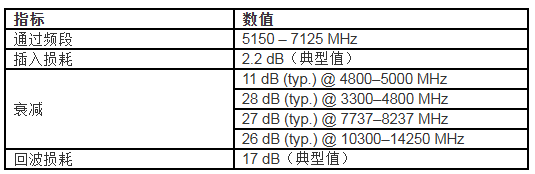 村田发布首款搭载XBAR技术的商品化高频滤波器