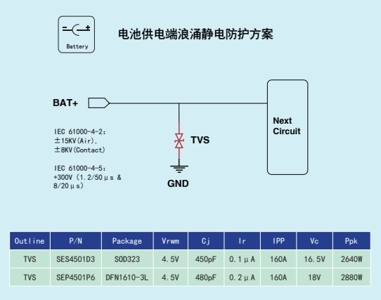 江西萨瑞微：PHONE行业产品应用方案