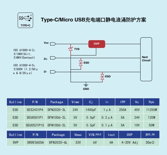 江西<span style='color:red'>萨瑞</span>微：PHONE行业产品应用方案