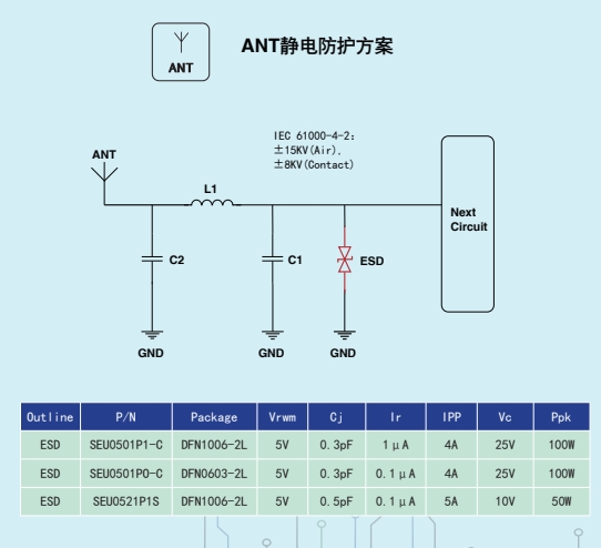 江西萨瑞微：PHONE行业产品应用方案