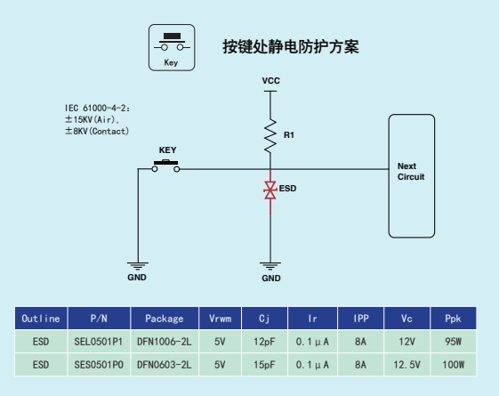江西萨瑞微：PHONE行业产品应用方案