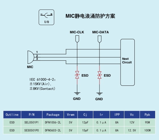 江西萨瑞微：PHONE行业产品应用方案