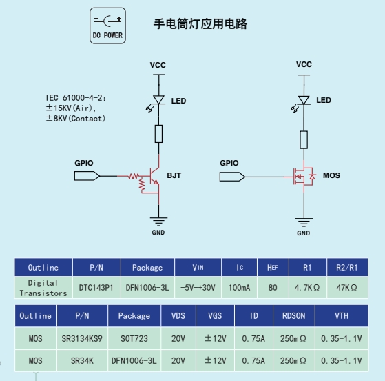 江西萨瑞微：PHONE行业产品应用方案