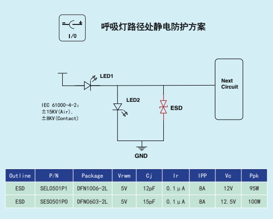 江西萨瑞微：PHONE行业产品应用方案