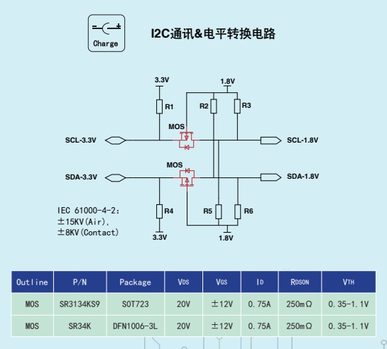 江西萨瑞微：PHONE行业产品应用方案