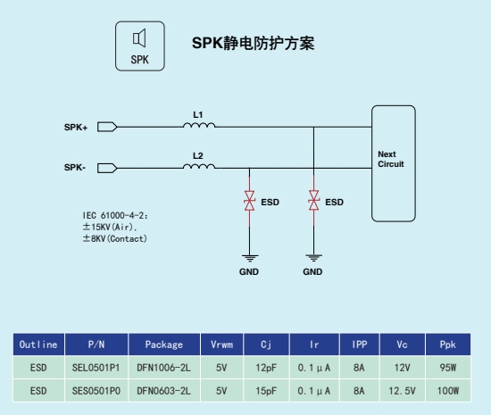 江西萨瑞微：PHONE行业产品应用方案
