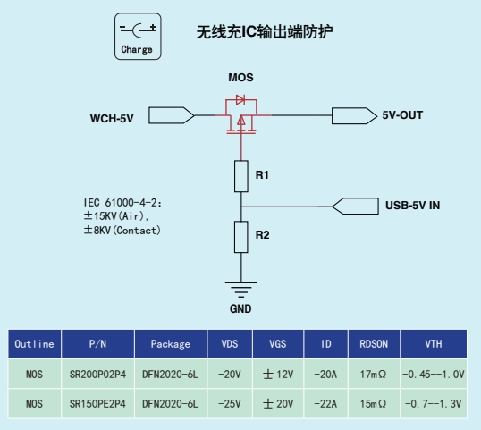 江西萨瑞微：PHONE行业产品应用方案