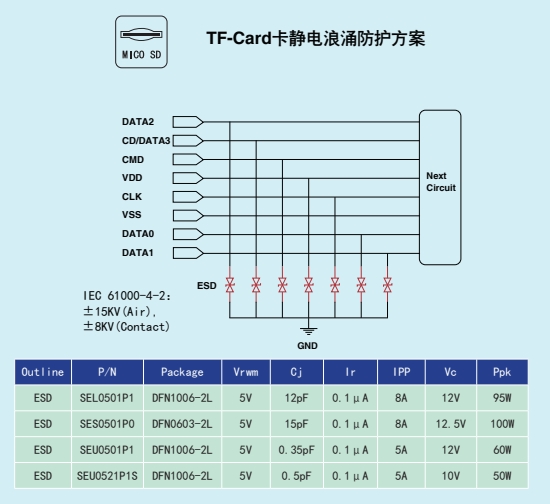 江西萨瑞微：PHONE行业产品应用方案