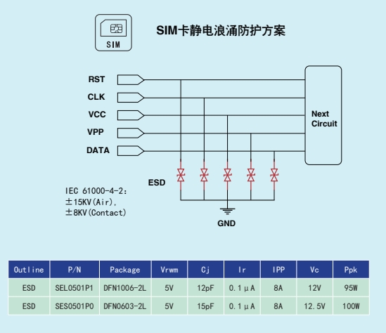 江西萨瑞微：PHONE行业产品应用方案