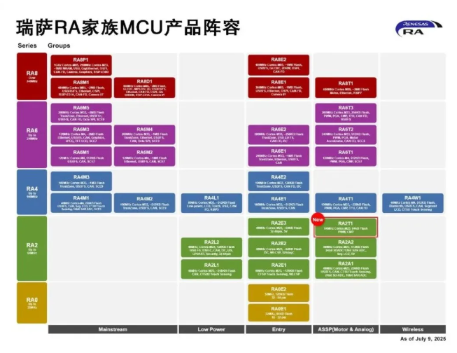瑞萨电子推出面向单电机应用优化的卓越MCU，涵盖电动工具、家用电器等广泛应用场景