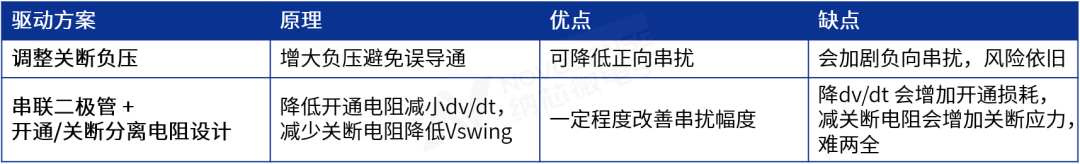 助力半桥器件开关安全提速，纳芯微推出车规级带米勒钳位功能的隔离半桥驱动NSI6602MxEx系列
