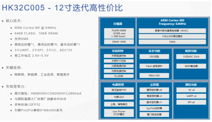聚焦航顺HK32C005：高速指令执行+强抗干扰，性能优势直击需求