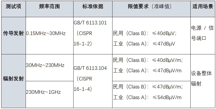 2025储能EMC标准全解析 上海雷卯电子解读10项国标核心要求