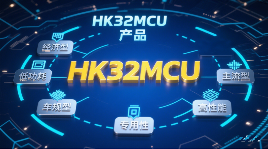 车载性能新高度！航顺HK32A040凭毫秒级响应+全场景稳定输出开启车规芯片优选计划