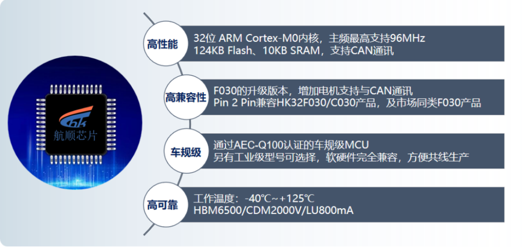 车载性能新高度！航顺HK32A040凭毫秒级响应+全场景稳定输出开启车规芯片优选计划