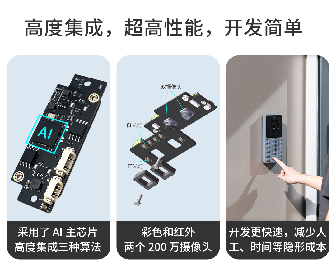 海凌科：人脸识别、掌纹识别、二维码识别三合一识别模块 自带2个200万摄像头