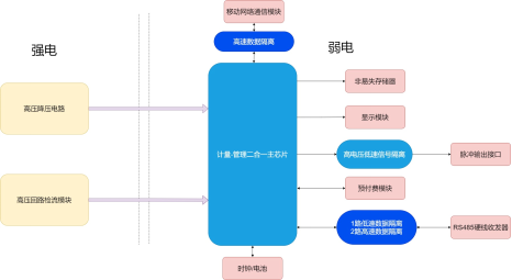 荣湃新一代数字光耦：赋能智能电表更高效率与可靠性