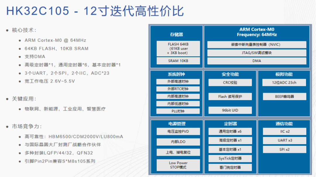航顺HK32C105：高性价比主流芯片，多封装适配，兼容可靠，获IEC60730认证