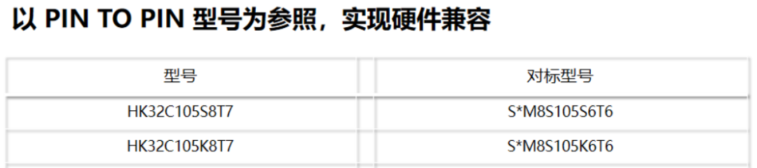 航顺HK32C105：高性价比主流芯片，多封装适配，兼容可靠，获IEC60730认证