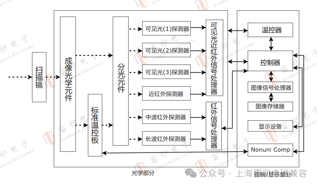 上海雷卯电子：Robot之眼——多光谱传感器的静电浪涌防护指南