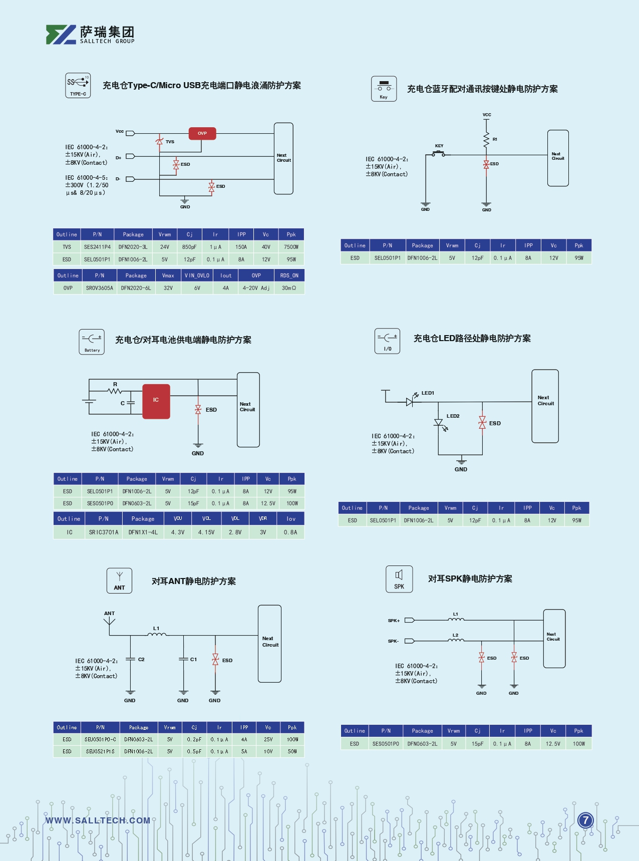 江西萨瑞微：TWS行业产品应用方案
