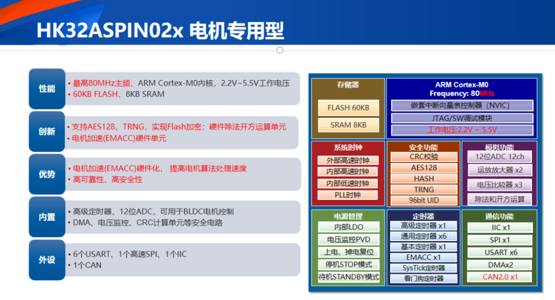 航顺HK32ASPIN02x：高集成强性能，自研加速单元驱动高效新体验
