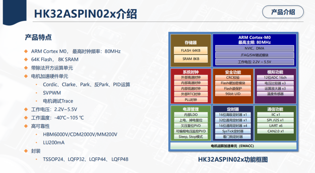 航顺HK32ASPIN02x：高集成强性能，自研加速单元驱动高效新体验