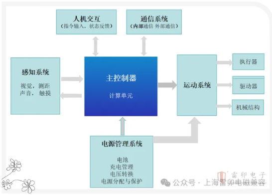 上海雷卯电子：智能机器人里的MOSFET选型要求