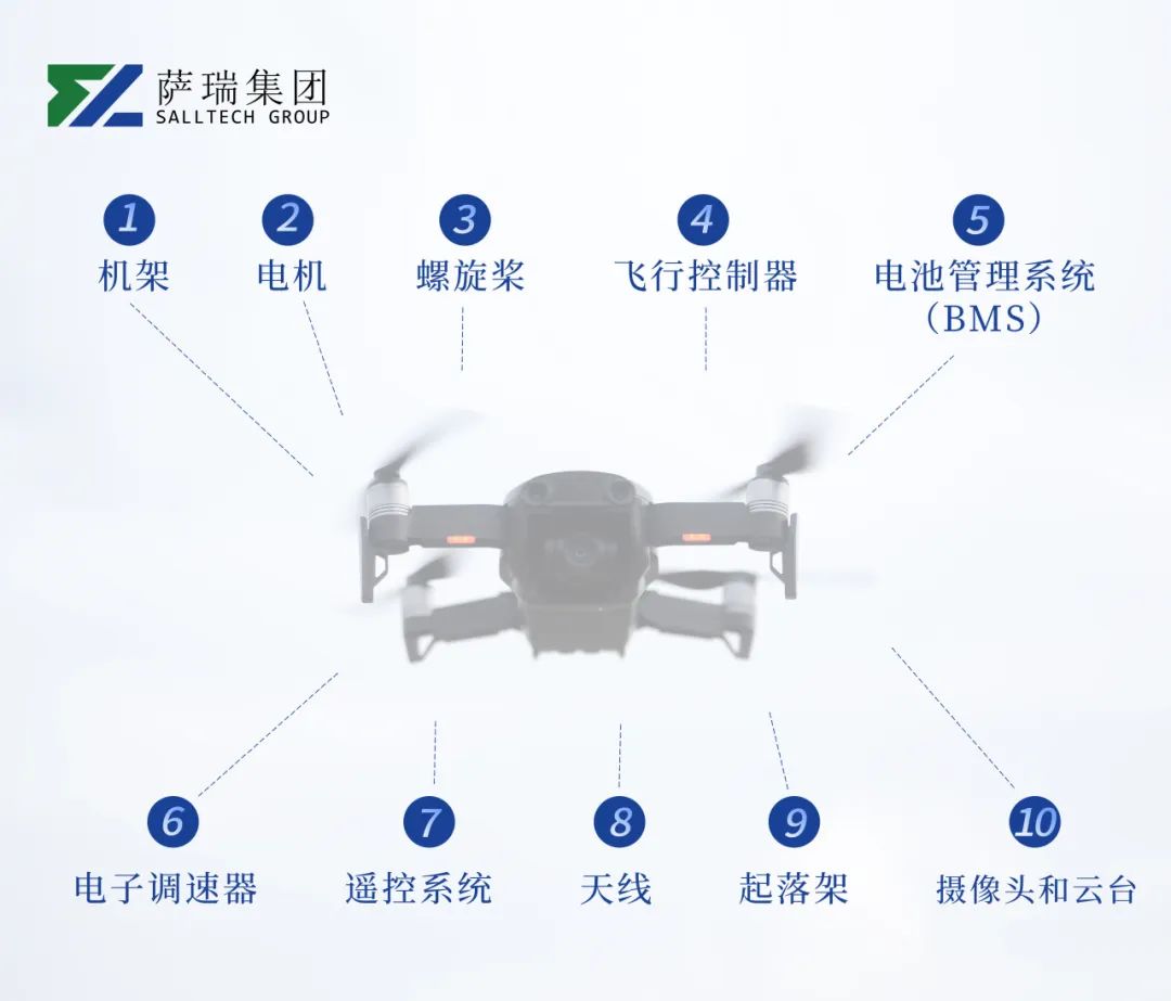 江西萨瑞微：MOS 管在无人机电池中的关键应用