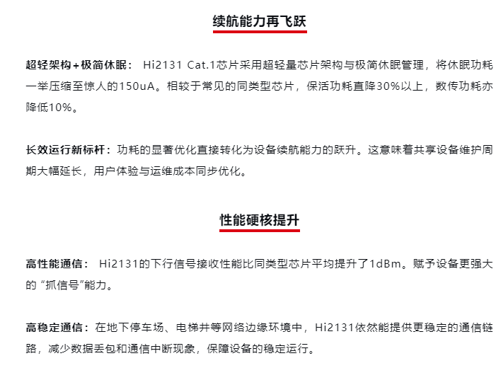 华为海思Hi2131 Cat.1芯片正式推出：功耗再降30%，信号强1dB！