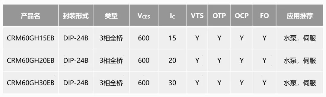 华润微电子G5-IPM模块：以优异性能赋能电机驱动应用
