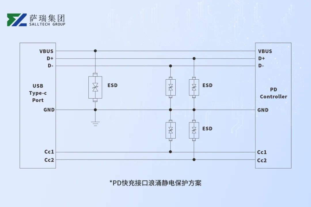 江西萨瑞微：USB PD快充与Type-C接口静电防护，确保手机安全充电的关键技术