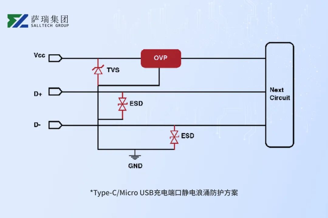 江西萨瑞微：USB PD快充与Type-C接口静电防护，确保手机安全充电的关键技术