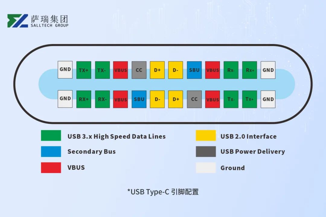 江西萨瑞微：USB PD快充与Type-C接口静电防护，确保手机安全充电的关键技术