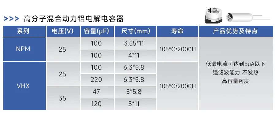 满足3C新规安全要求：解析永铭高分子混合动力铝电解电容在移动电源中的关键作用