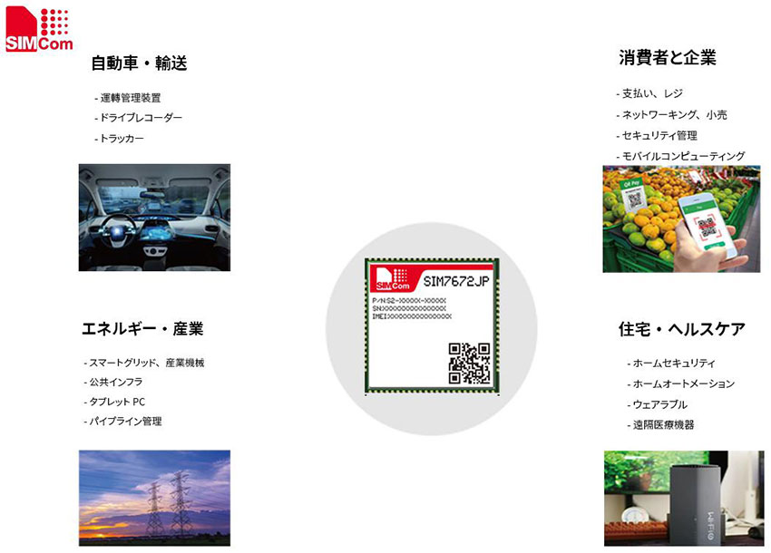 SIMCom Strengthens Japan Market Presence with SIM7672JP Certifications