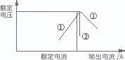 一文读懂开关电源常见的保护方式