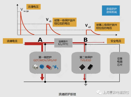 雷卯电子：三级浪涌防护及退耦设计