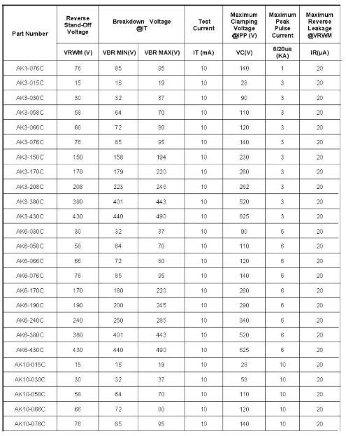 雷卯电子：三级浪涌防护及退耦设计