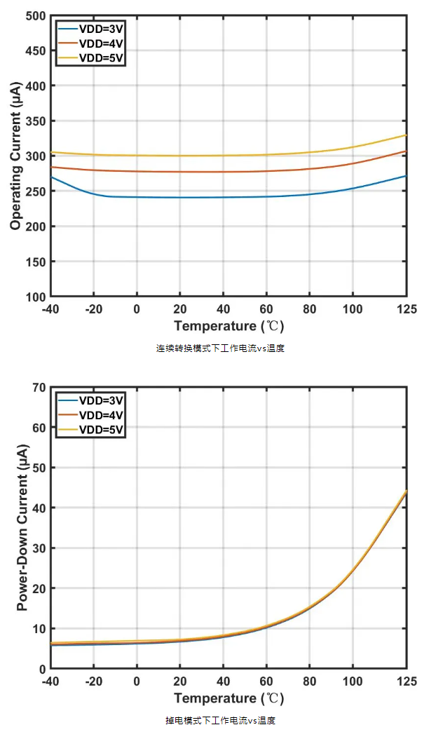 上海贝岭推出16/24位高精度低功耗模数转换器BL1090系列