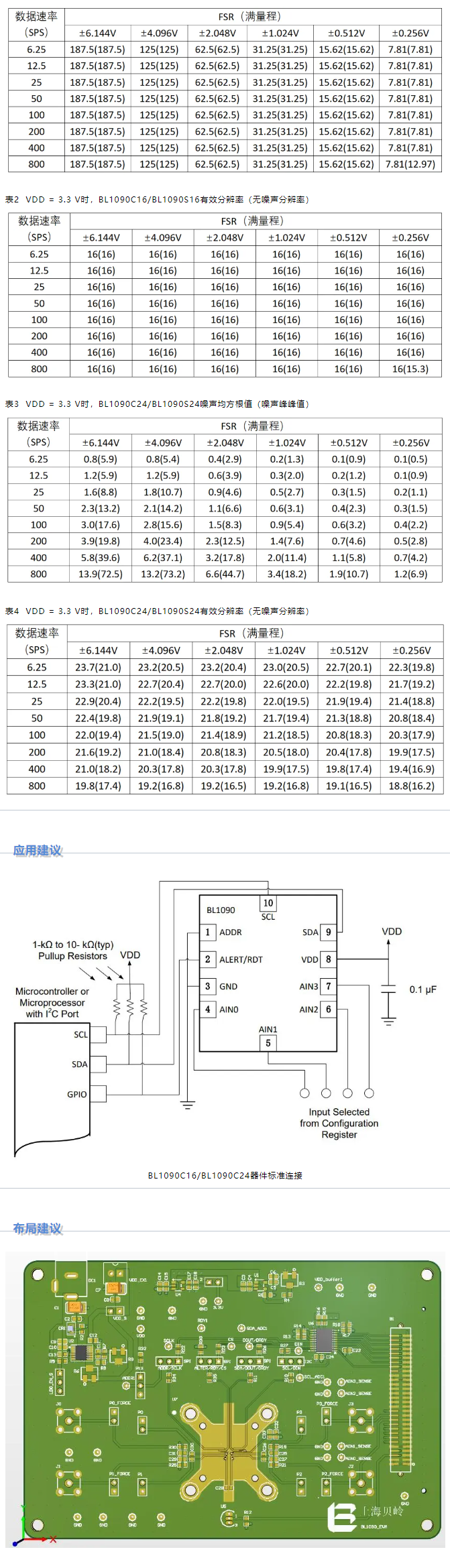 上海贝岭推出16/24位高精度低功耗模数转换器BL1090系列