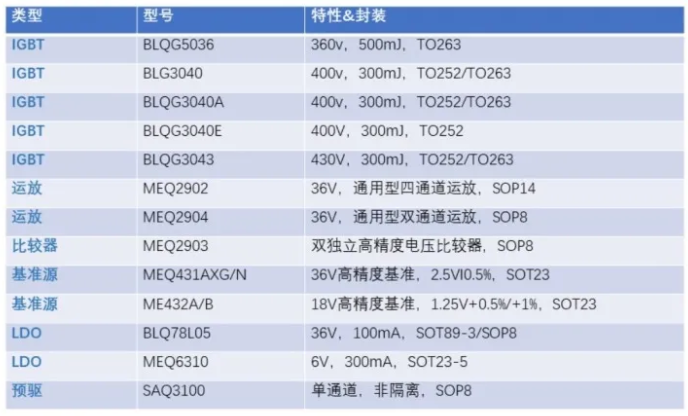 上海贝岭荣获2025中国创新IC-强芯优秀芯擎奖