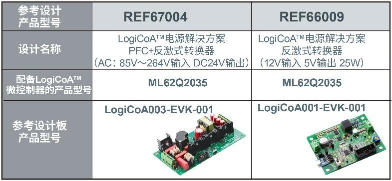 ROHM推出“PFC+反激控制参考设计”，助力实现更小巧的电源设计！