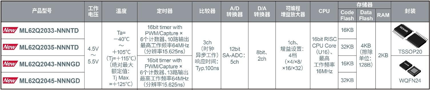 ROHM推出“PFC+反激控制参考设计”，助力实现更小巧的电源设计！