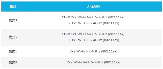 恩智浦发布下一代2x2 Wi-Fi 6E SoC解决方案！