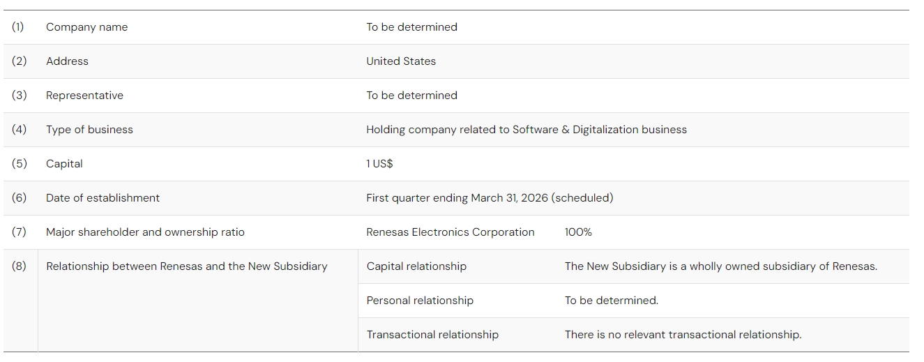 Renesas Announces Establishment of New Subsidiary and Changes as Specified Subsidiary